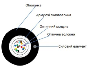 Оптичний кабель 33ЦМ UT004-SM-GY-FRP-LSZH