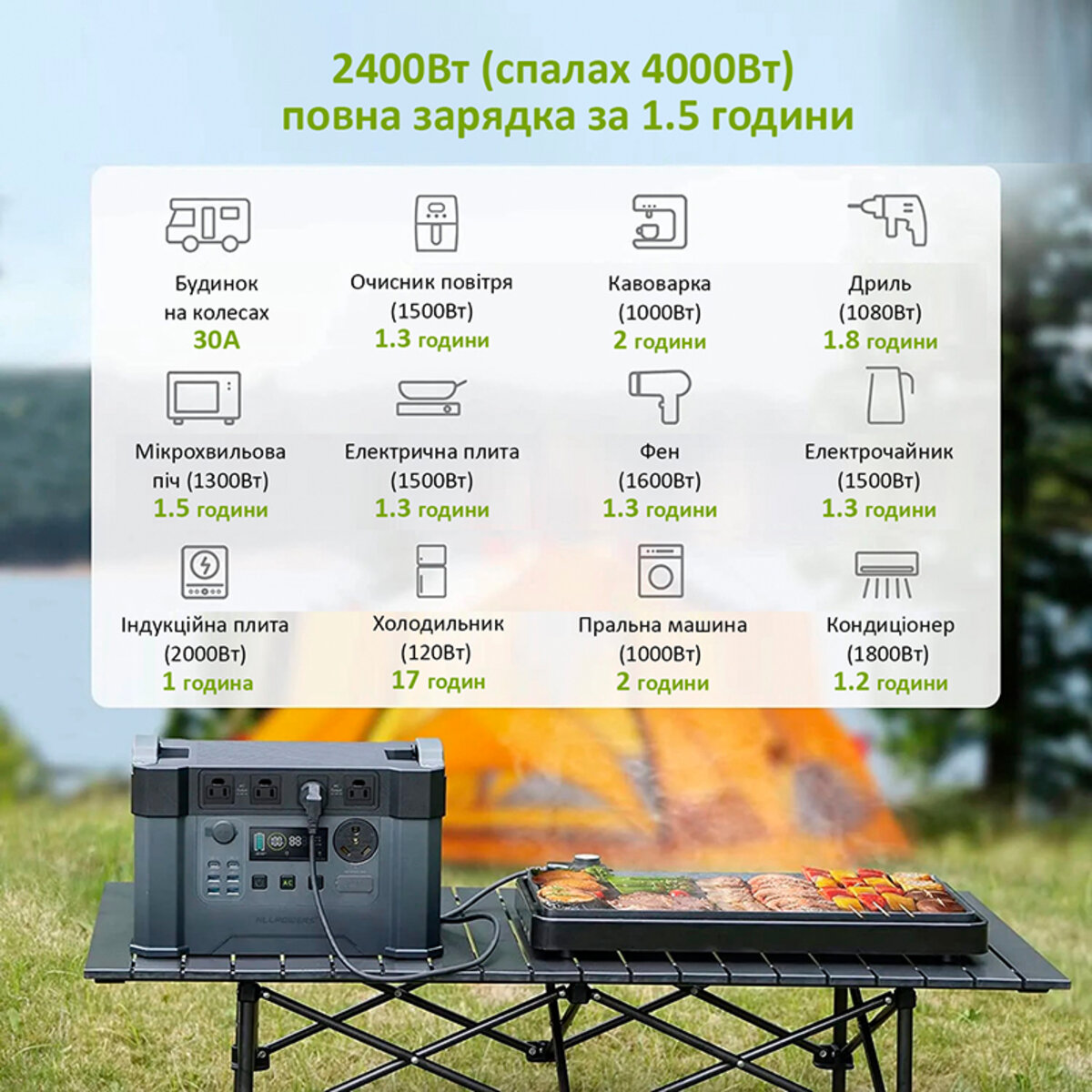 ПОРТАТИВНА ЗАРЯДНА СТАНЦІЯ ALLPOWERS S2000 PRO - Зображення 4