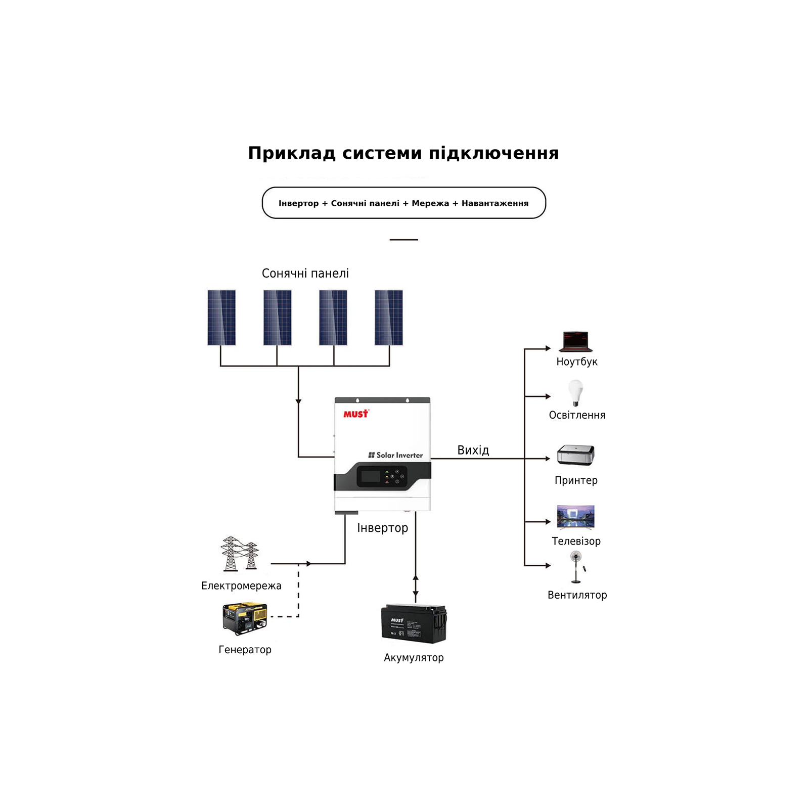 ІНВЕРТОР MUST PV18-3024VPM, 3000W, 24V (PV18-3024VPM) - Зображення 2