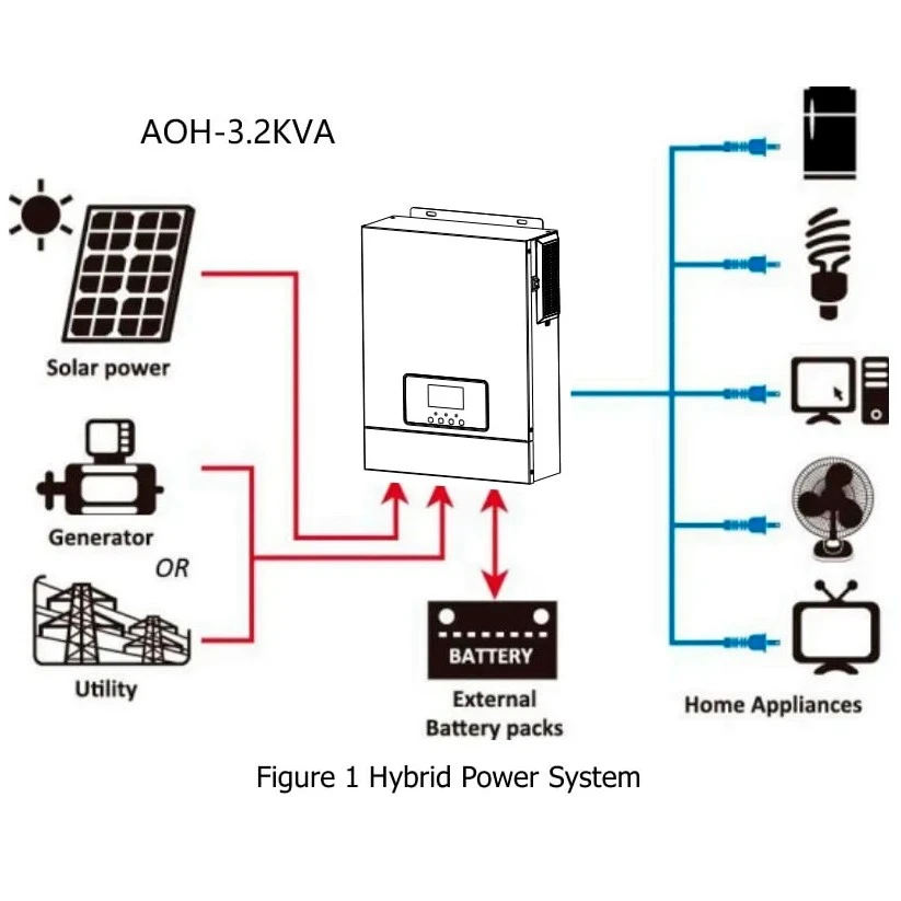 Гібридний інвертор Daxtromn AOH-3.2KVA, 24 В, 60 А, 3000 Вт (безперебійник, UPS, ДБЖ) - Зображення 5