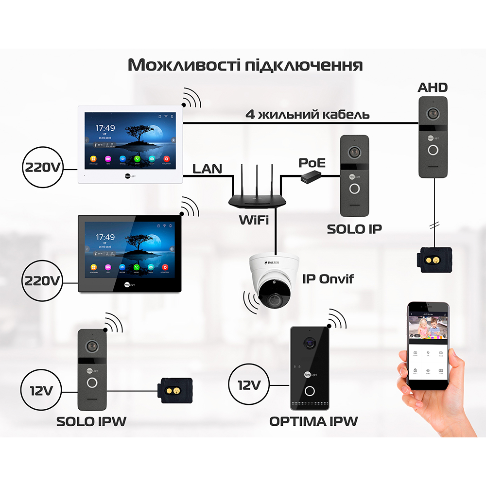Wi-Fi IP-відеодомофон NeoLight ALPHA Hybrid (гібридний: IP+аналог) - Зображення 3