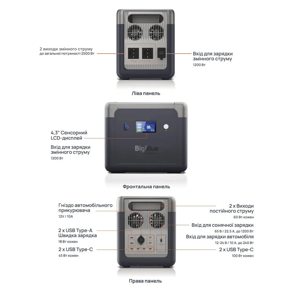 Портативна зарядна станція BigBlue CP2500 2500W 1843Wh - Зображення 6