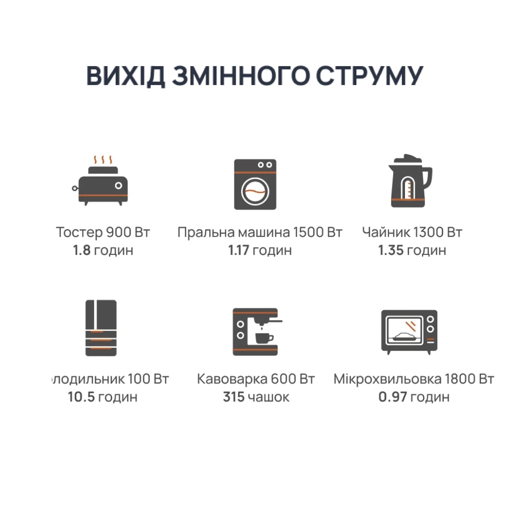 Портативна зарядна станція BigBlue CP2500 2500W 1843Wh - Зображення 7