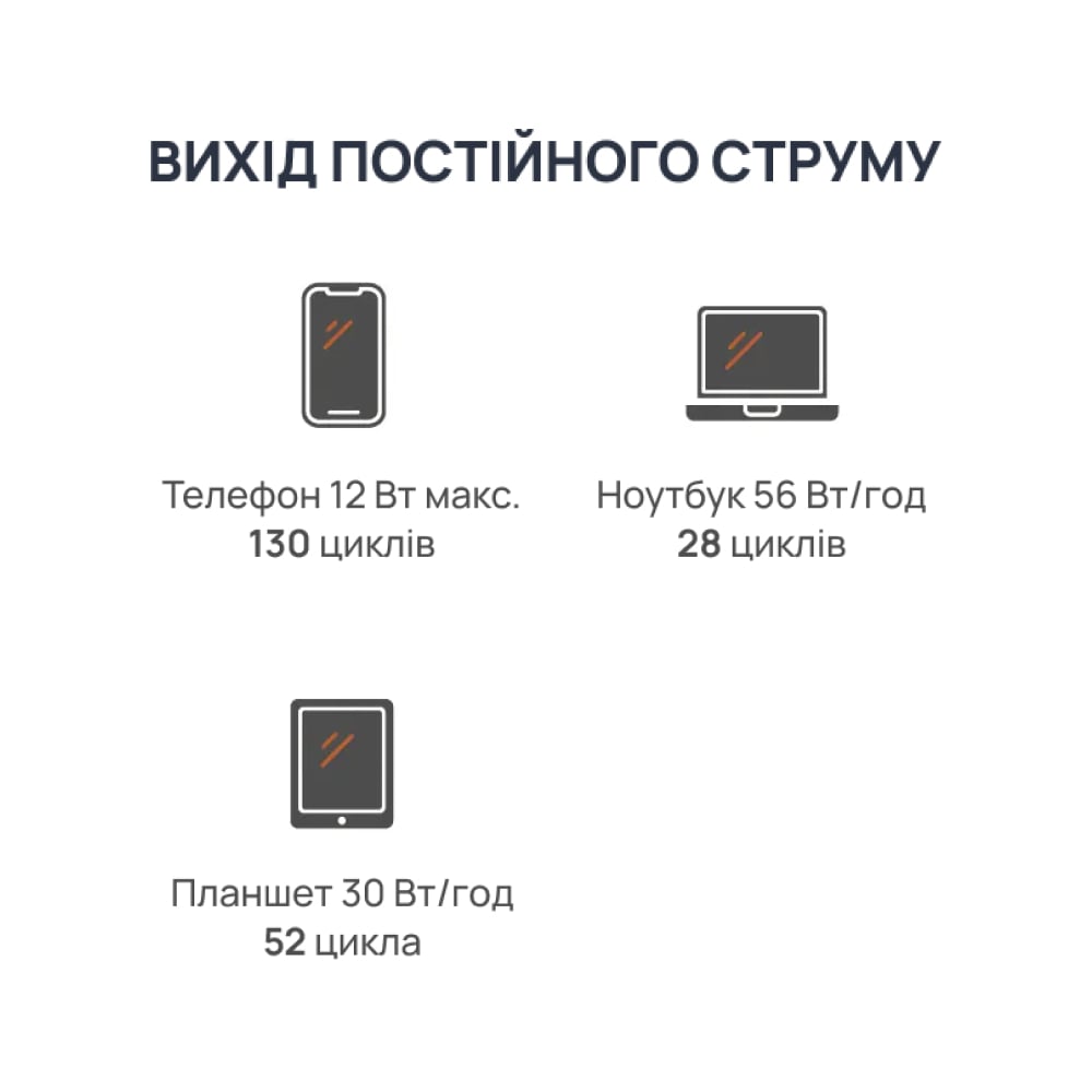 Портативна зарядна станція BigBlue CP2500 2500W 1843Wh - Зображення 8