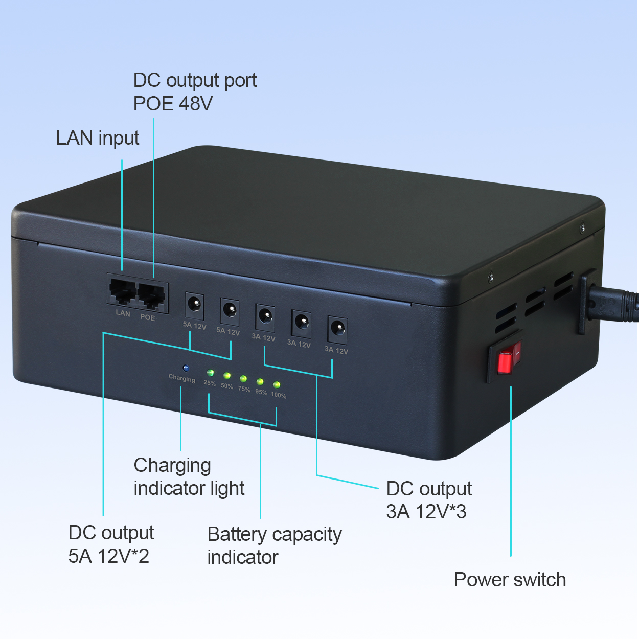 60 Вт DC Mini UPS 9V 12V 48V POE 60000mAh акумуляторна літієва батарея для Wi-Fi маршрутизатора камери відеоспостереження - Зображення 2